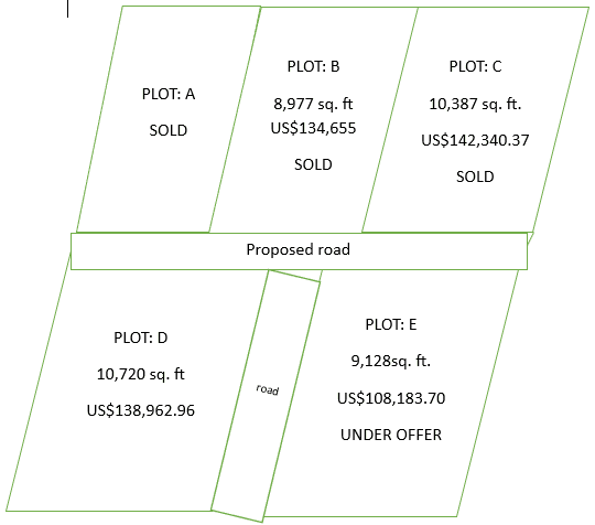 PLOTS OF LAND FOR SALE AT CAP ESTATE, SAINT LUCIA